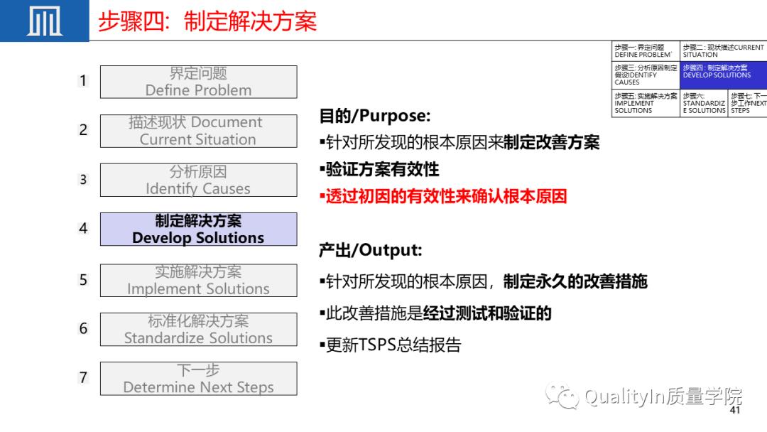 优秀员工必备的十大职场素质ppt,质量管理七项原则ppt