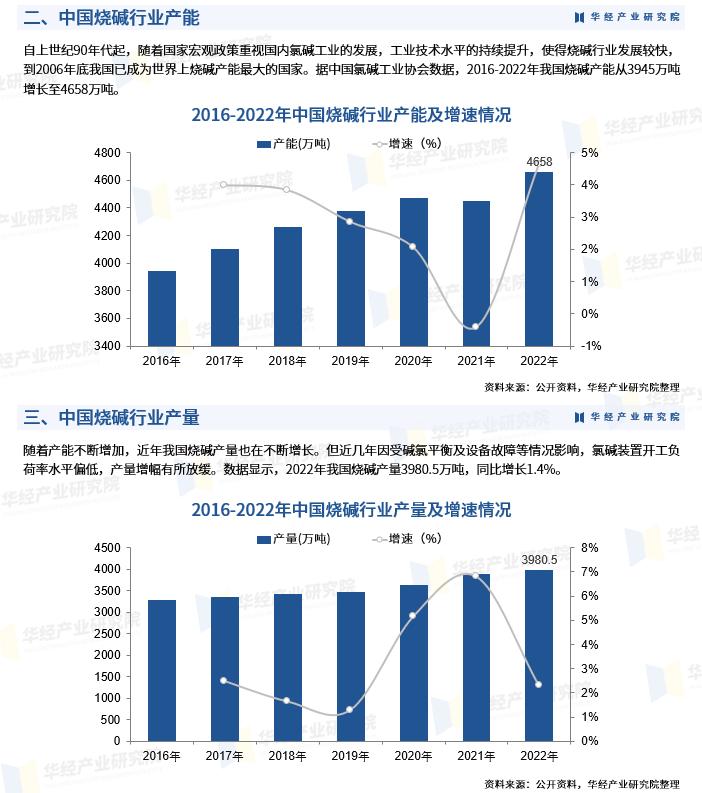 2024烧碱行业现状和前景,2023年全球烧碱产能分布