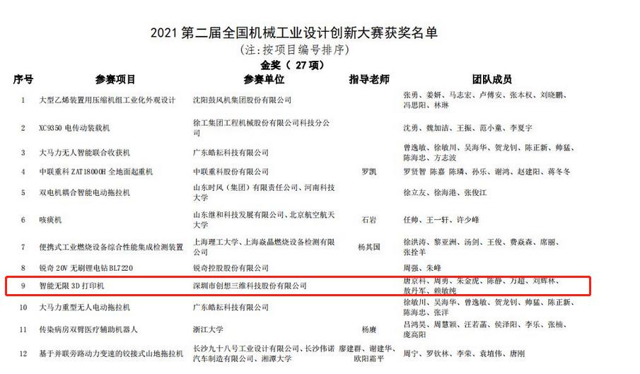 3d打印机的三维设计,创想三维3d打印机切片软件介绍