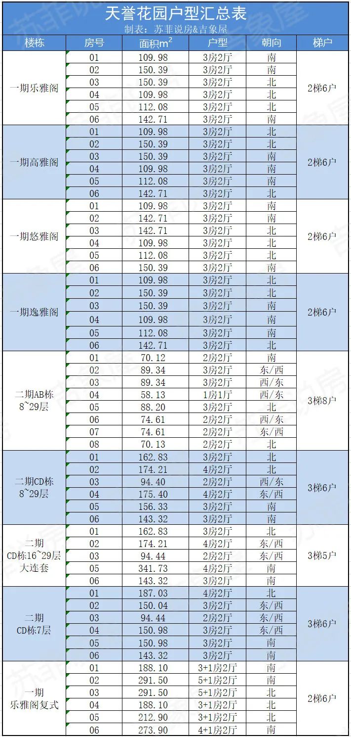2021年天誉花园三区房价如何,天誉花园楼盘价格表