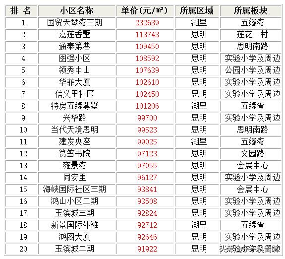 厦门二手房价格暴跌,厦门二手房抛售量