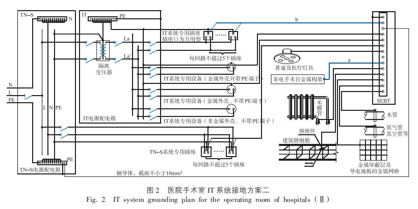 医疗隔离电源系统,湖南医疗it隔离电源系统