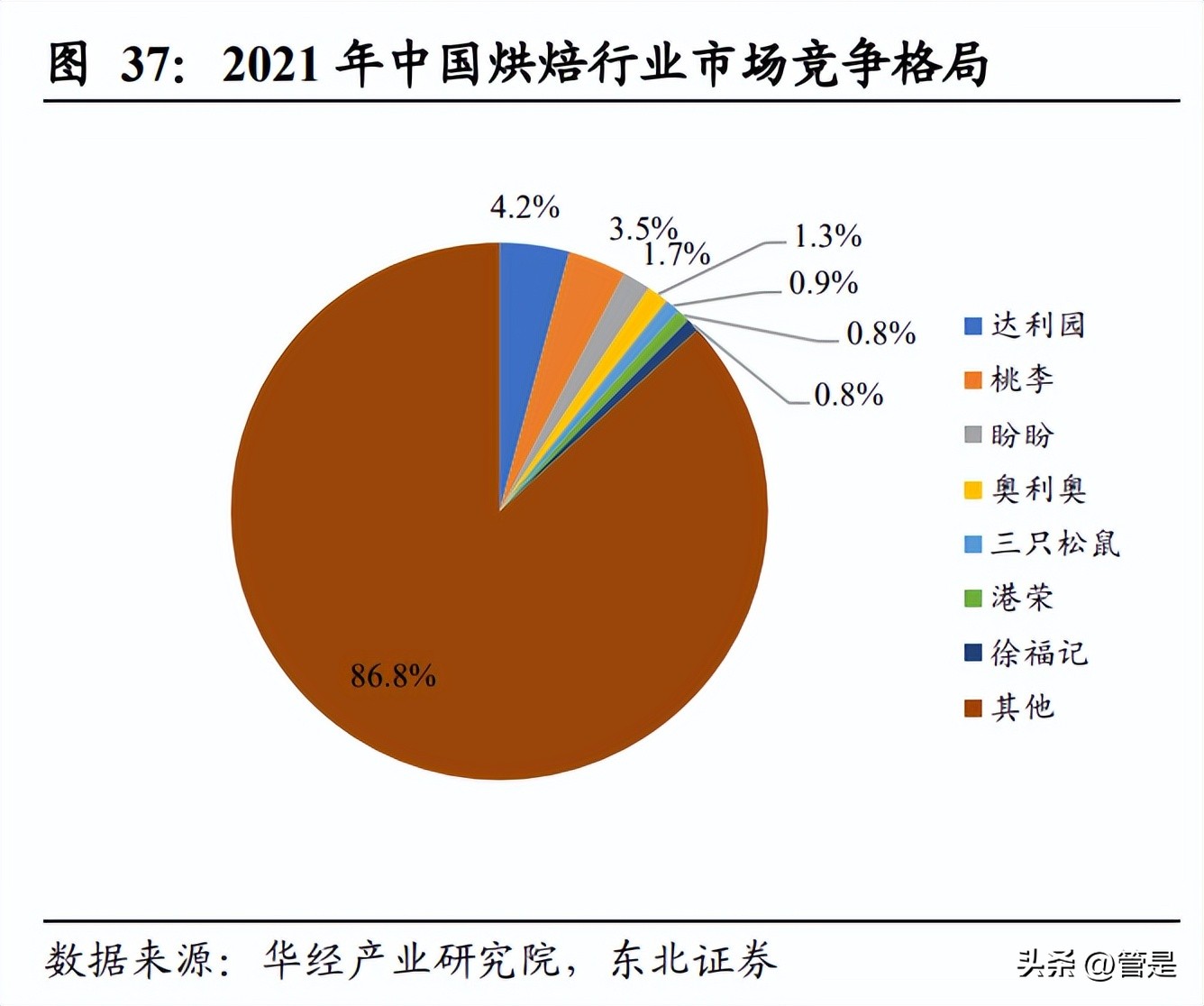 五芳斋未来走势,五芳斋最新利好