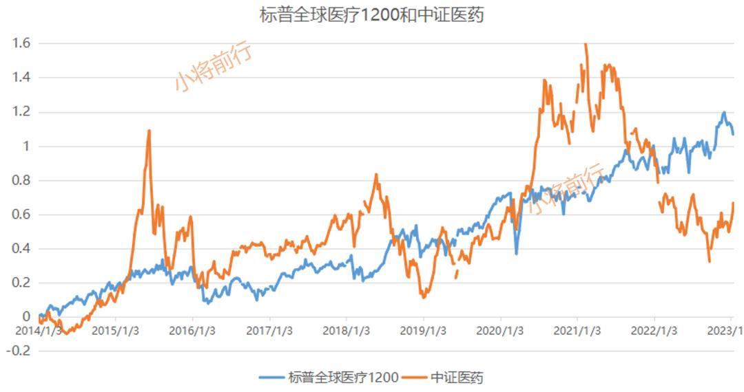 2020年最值得投资的十大基金,2020年最佳投资基金