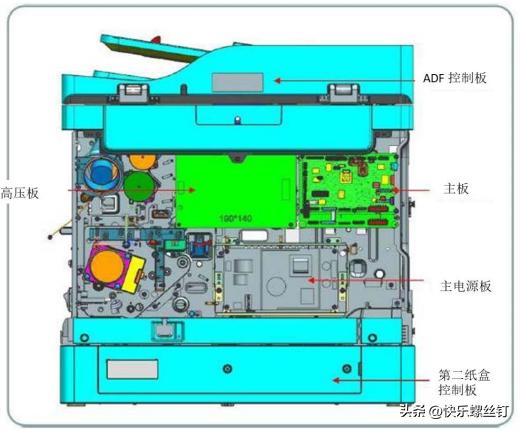 惠普4334364374394252542523等复印机机型主板常见功能介绍