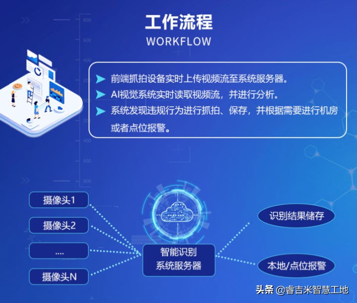 智慧工地ai识别视频,智慧工地ai智能视觉