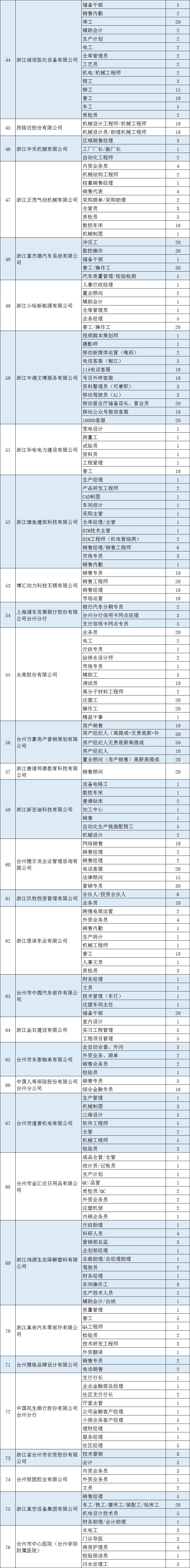 台州15000工人招聘,台州招聘最新通知