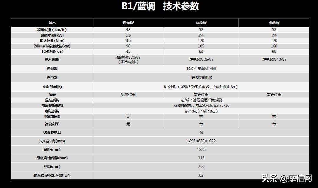 宗申森蓝b1蓝调拆解,宗申森蓝b1电动车价格
