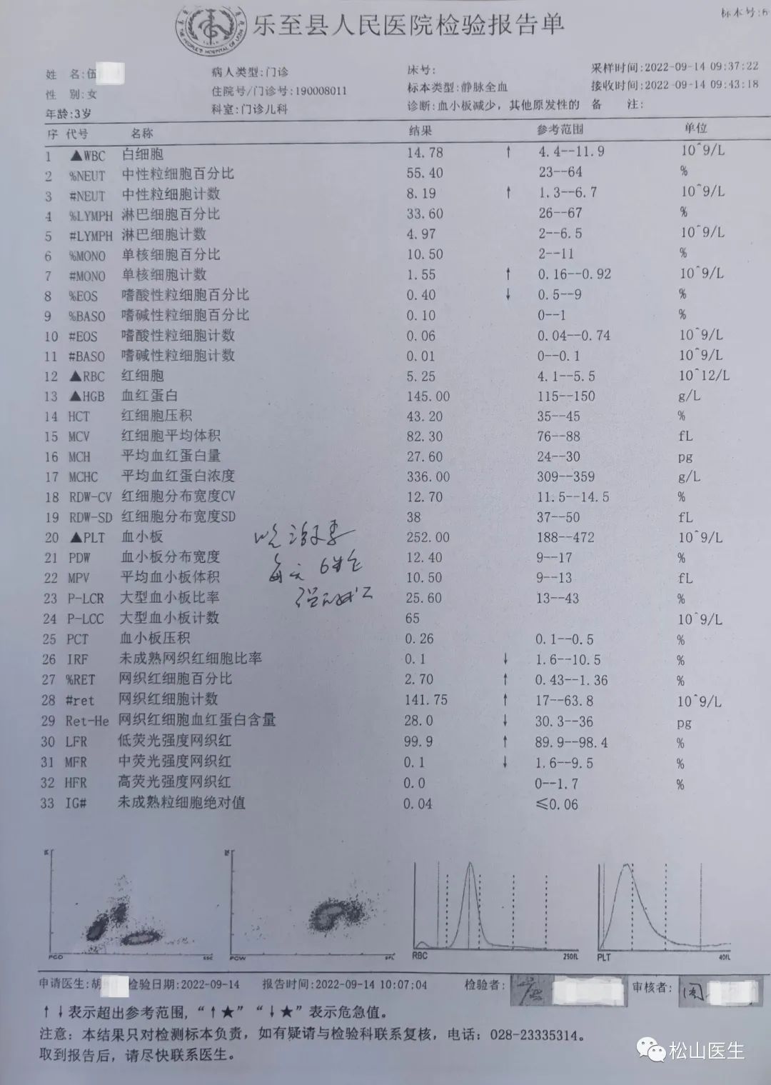 松山医话全文,血小板低中医医案
