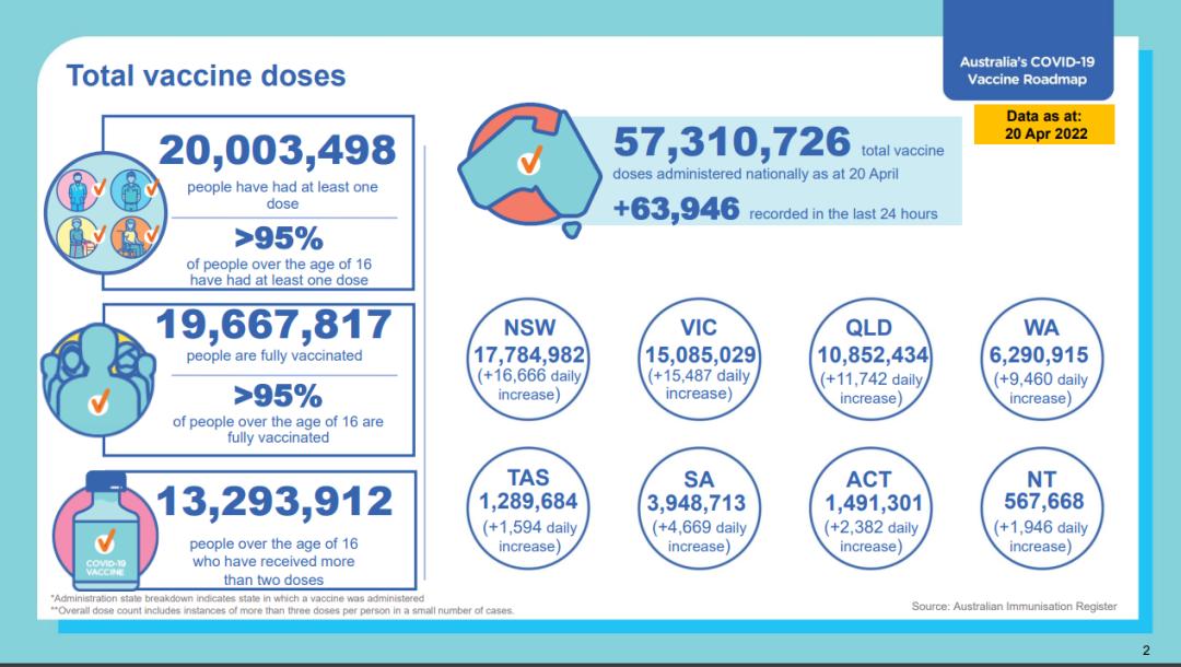 中国最新评估出炉：澳洲成低风险国家！或将实行出入境旅游试点