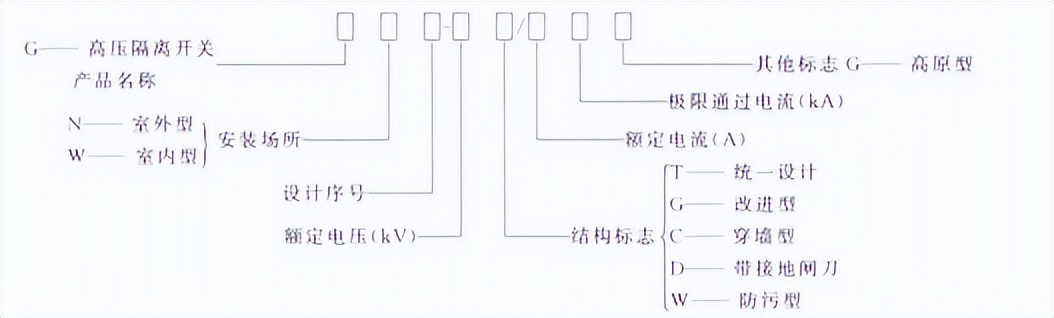 变配电设备布置图的识读,配电系统图识图