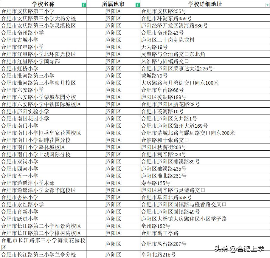 合肥2019小学前十名学校,合肥中小学推荐