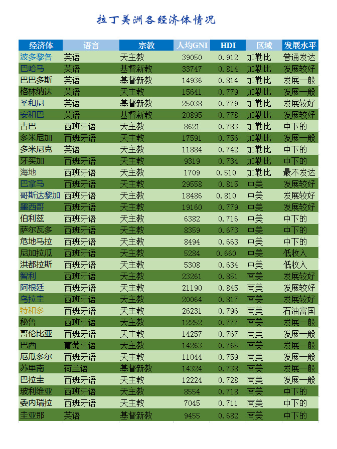 2021年全球十大经济体排名图,世界十大经济体排行