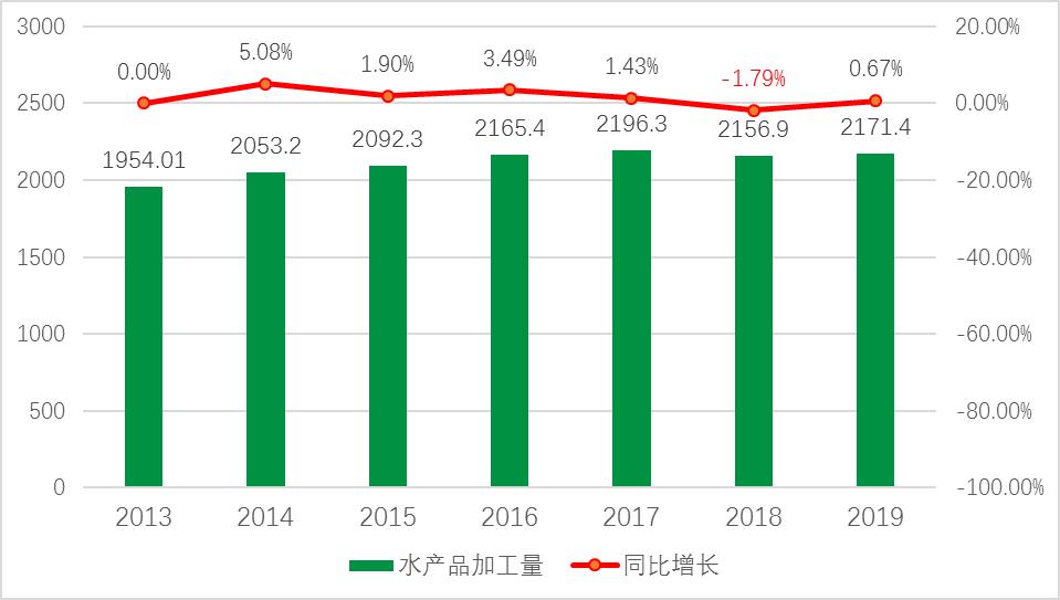 农业水产养殖属于什么类别,农业品牌水产品