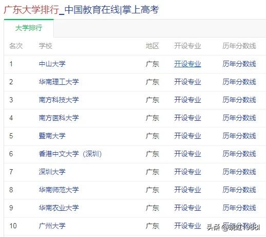 广东省2022艺术类分数线,广东省2022春季高考分数线