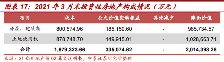 土地出让金对地方城投的影响,城投土地开发