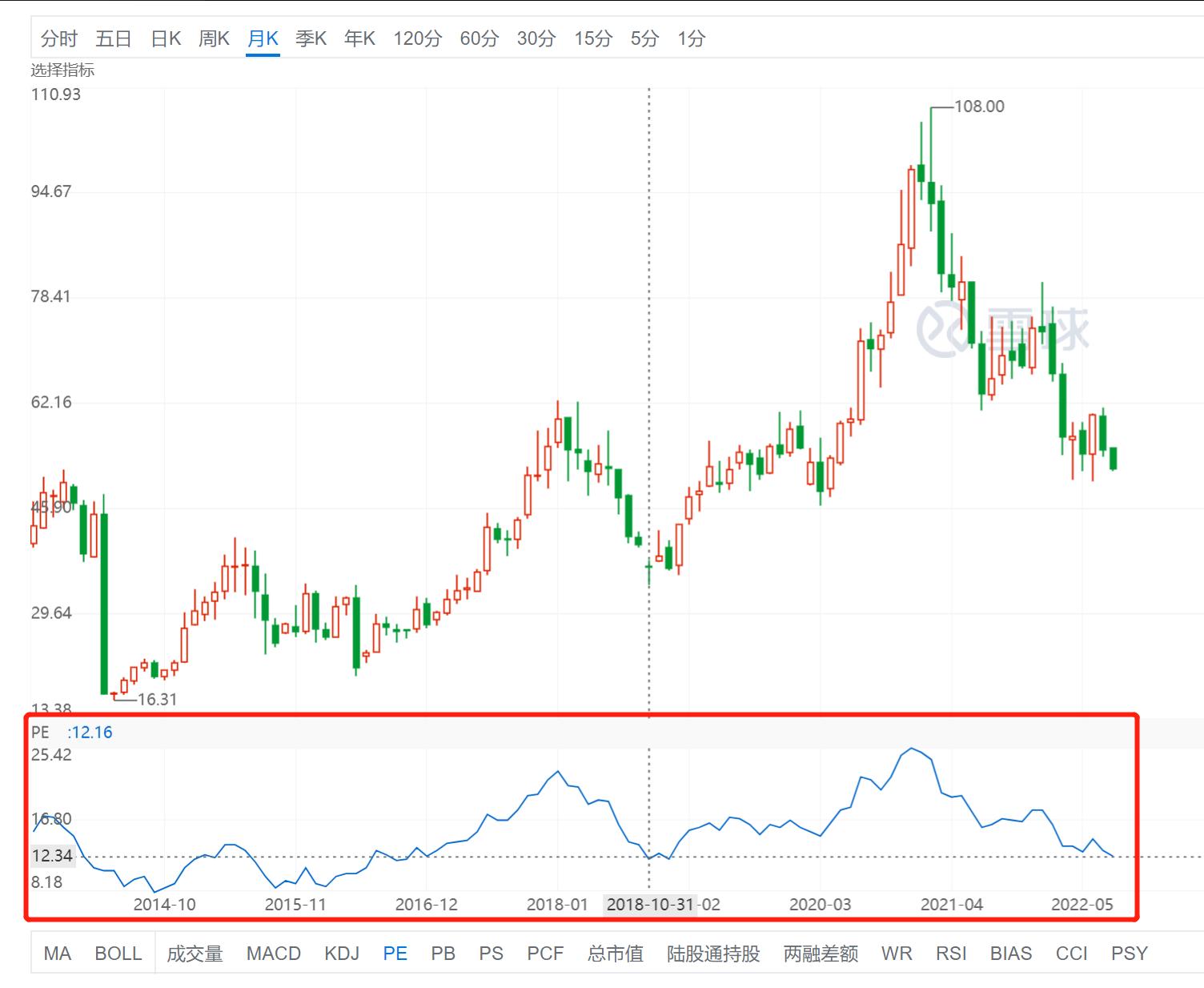 估值是怎么得出来的,目前真正的估值