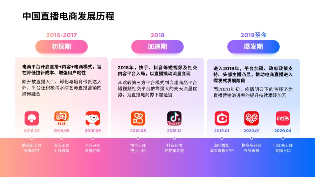 ppt时间线高级感,ppt时间轴高级感样例