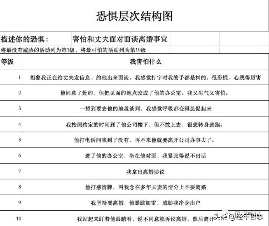 焦虑症如何走出恐惧,摆脱焦虑的自我疗法