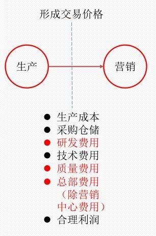 神威药业年度净利率,神威药业上半年走势