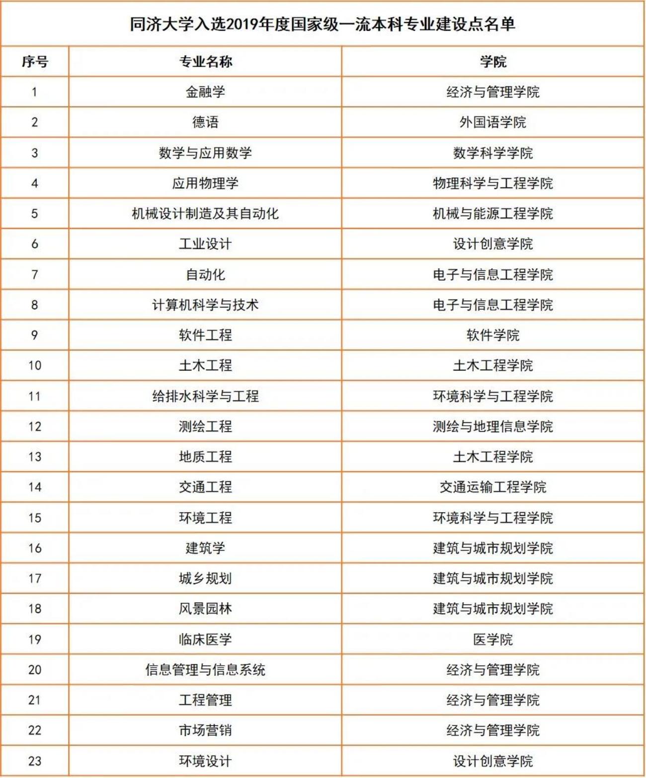 同济大学的高等数学教材怎么样,同济大学高等数学所有的版本