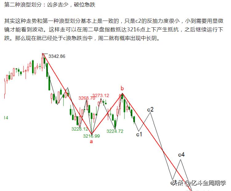 股市真正的逃顶,股市下跌逃顶