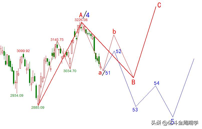 鏈懆澶ф垙澶у叏,鏈懆绮惧僵澶ф垙