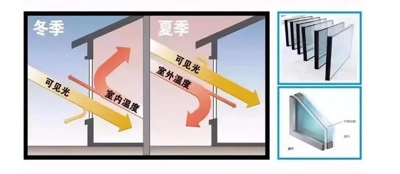 什么是low-e玻璃优点是什么,low-e玻璃哪家好