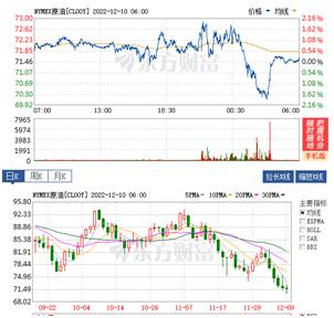 12月10日股市尾盘,黄金行情趋势分析及原油操作策略