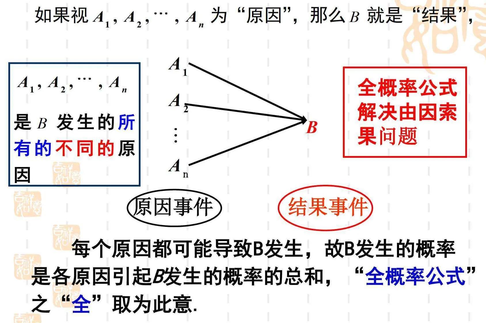 随机变量及其分布测试题,选择性必修第8章数学