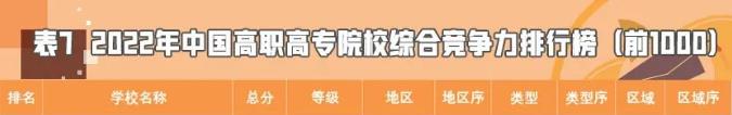 四川天一学院十大优势,四川天一职业技术学院排名