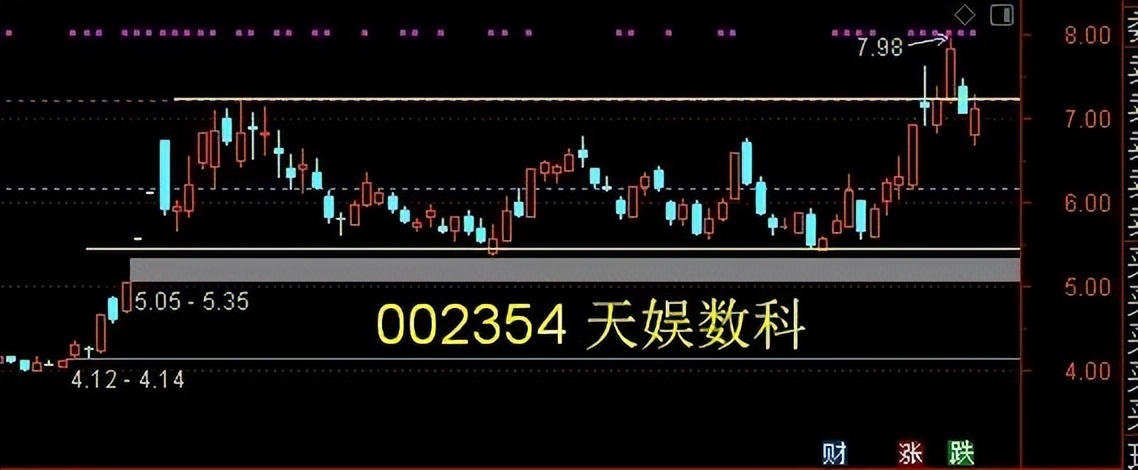 创业板30元左右且有高送转的股票,2023年创业板高送转涨停过的股票
