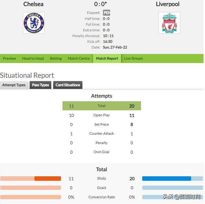 克洛普多特蒙德阵型,克洛普图赫尔欧冠
