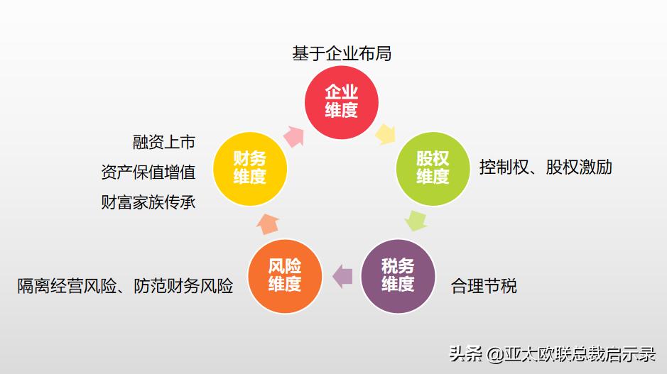 合伙制企业设计,合伙股权设计公司