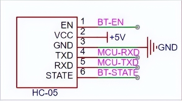 单片机自制遥控汽车教程,32单片机遥控小车制作详细教程
