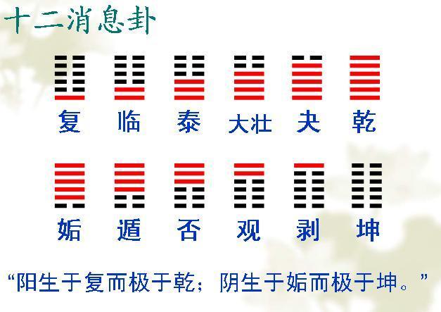 易经是怎样根据日期起卦的,易经里的八月份是什么卦象