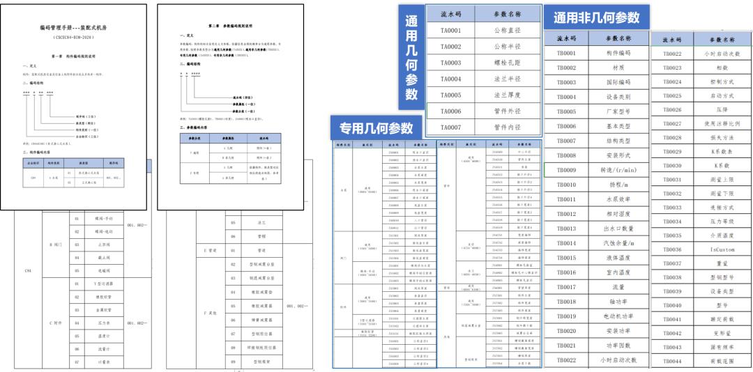 科技赋能中建海龙,科技赋能智慧建筑白皮书