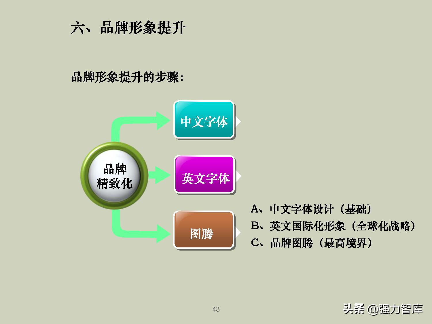 企业品牌战略规划培训PPT,共79页
