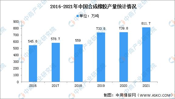 2024中国橡胶行业上下游资源对接,中国橡胶行业排行
