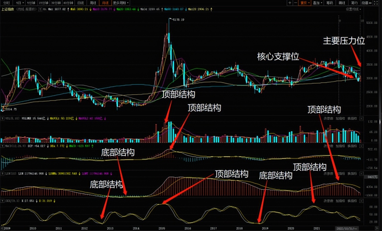 怎样在股市获得稳健收益,如何才能做到在股市真正获得收益