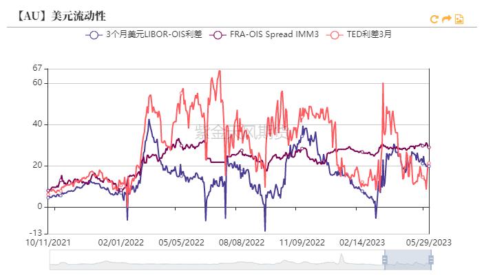 黄金最新支持率分析,黄金攀升到高位后的发展