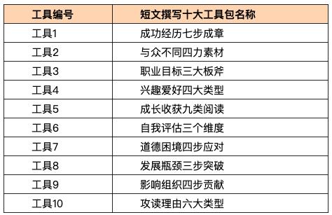 mba复试导师留下好印象,工作很多年的mba复试简历