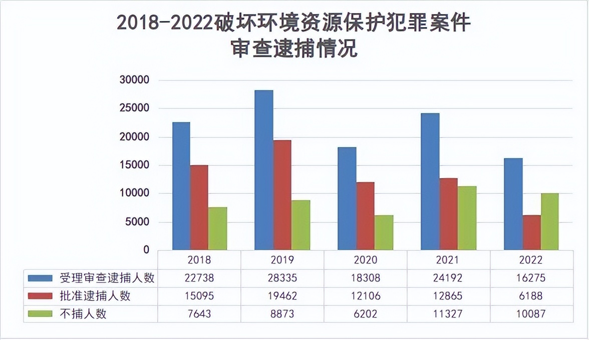 最高检生态环境司法保护专项报告,最高检检察白皮书