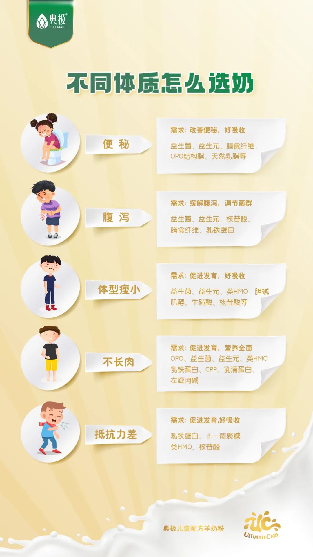 五岁以上的宝宝如何选羊奶粉,怎么选羊奶粉才知道适合宝宝