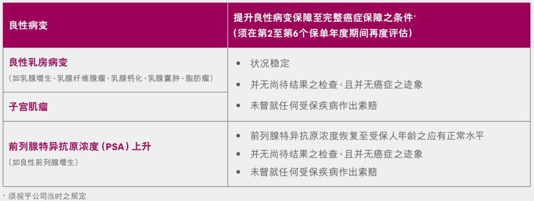 香港友邦重疾险加裕智倍保,香港友邦重疾险保终身30万性价比
