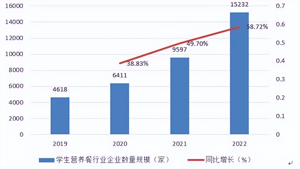 2021年学校营养餐的行业前景,小学生营养餐市场前景分析