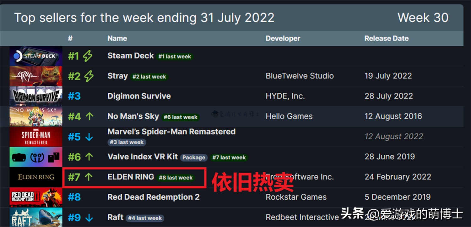 艾尔登法环卡顿掉帧怎么解决,艾尔登法环部分地图掉帧