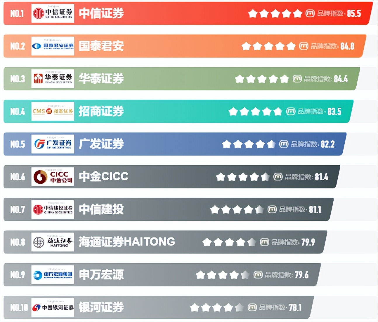 股票基金开户哪个平台好些,怎样查询股票基金是否开户