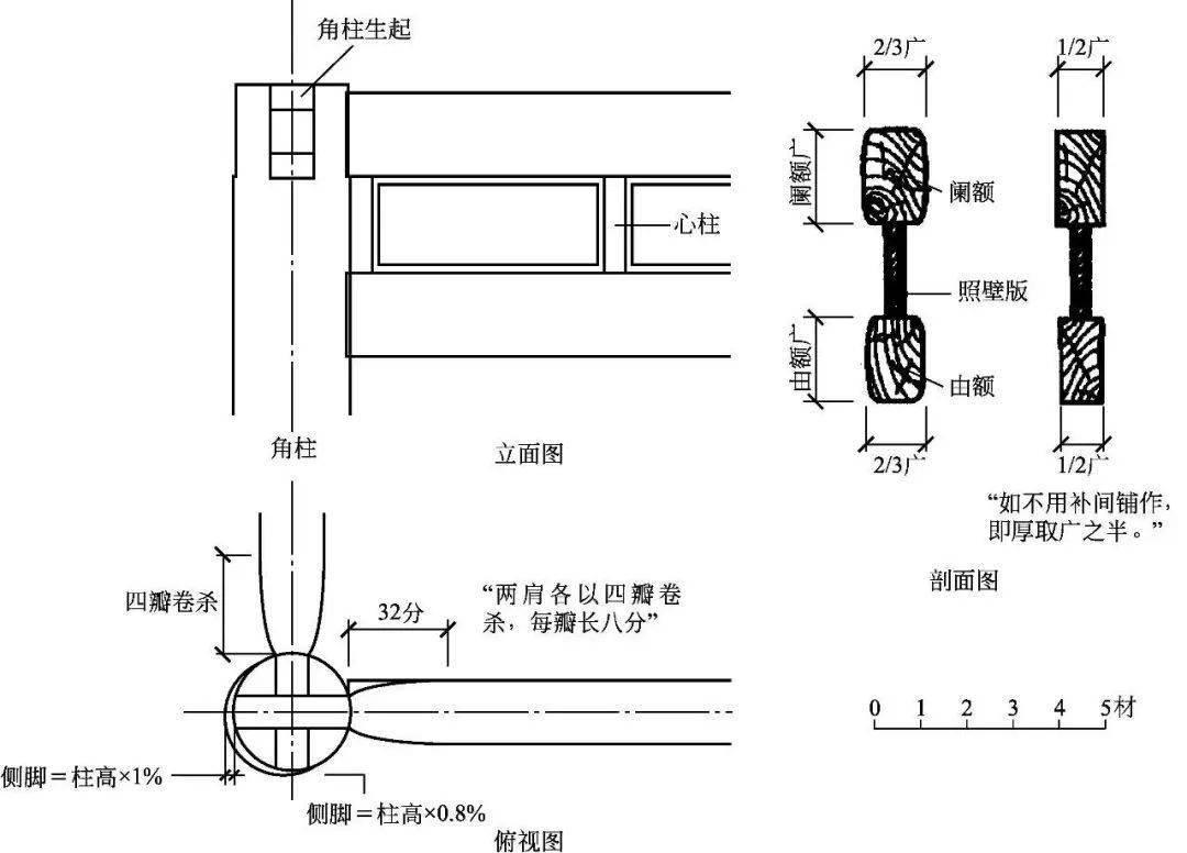 中国古建筑构造图解｜古建筑的中分（古建筑的屋身构造）