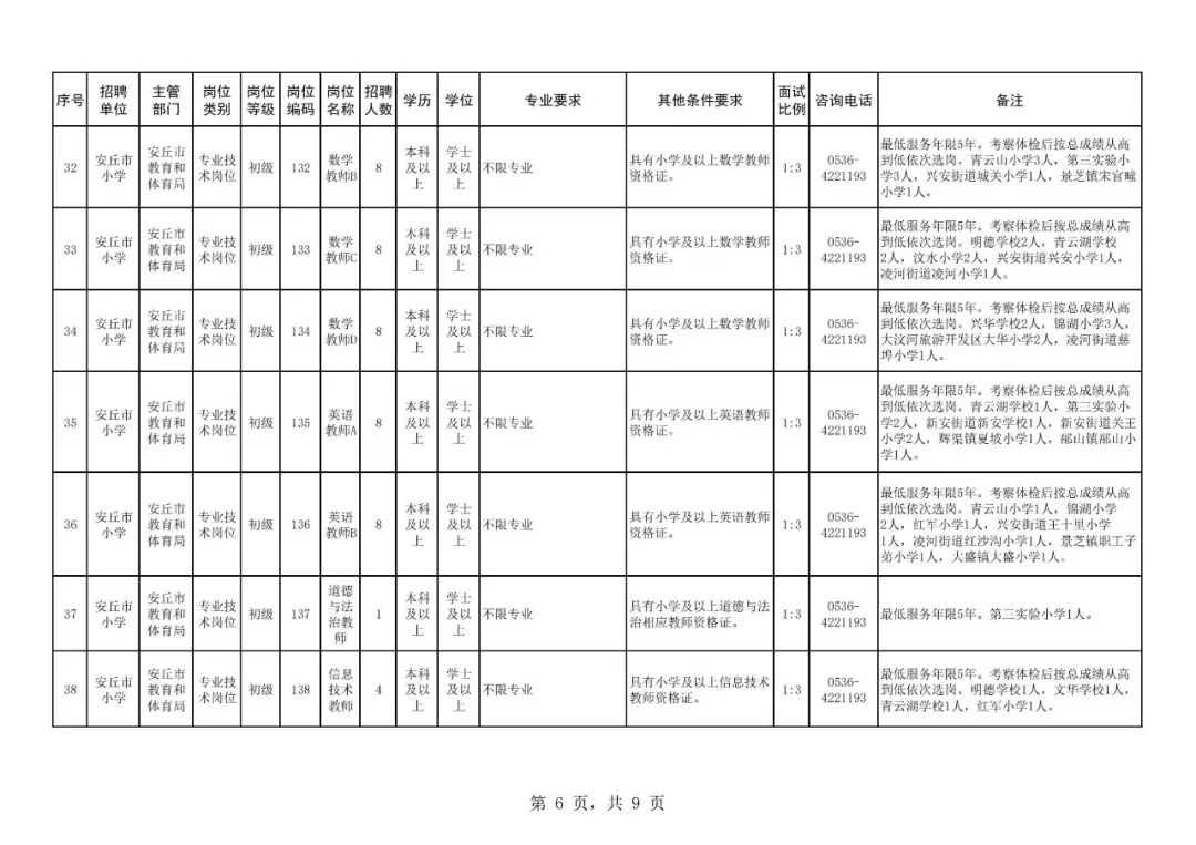 安丘公开招聘教师250名,潍坊安丘市教师招聘